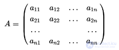 Матрица и определитель Грама (грамиан)