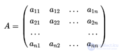 Матрица и определитель Грама (грамиан)