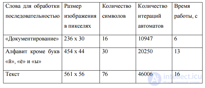 Использование КЛЕТОЧНЫХ АВТОМАТОВ  ДЛЯ  РАСПОЗНАВАНИЯ ТЕКСТА