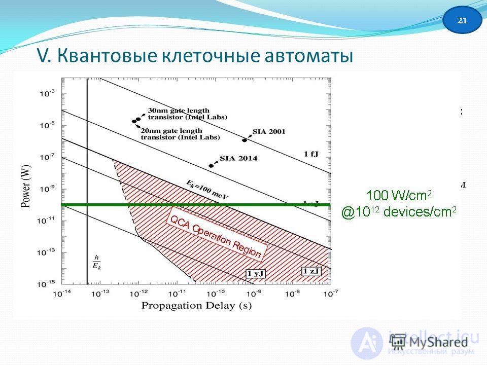 Квантовые клеточные автоматы 