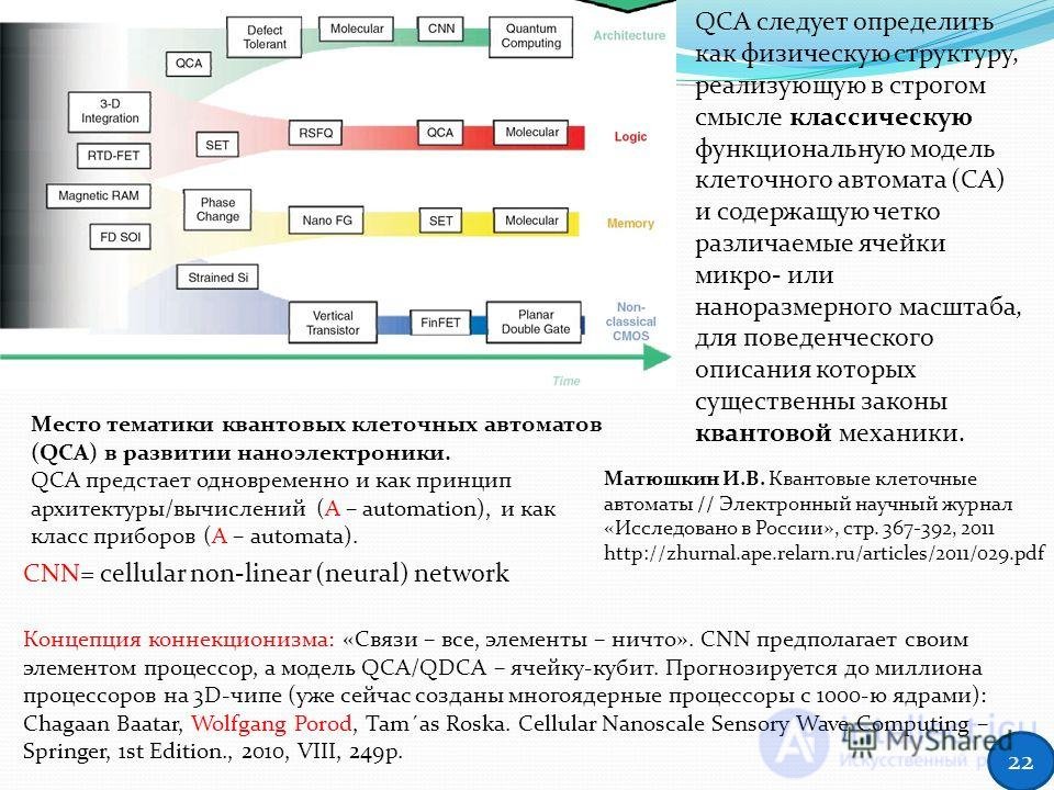 Квантовые клеточные автоматы 