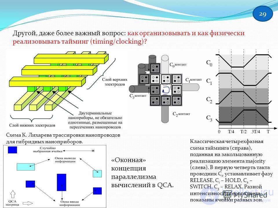 Квантовые клеточные автоматы 