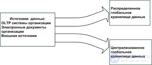 Технологические решения и архитектура  хранилищ данных , фрактальные методы в архивации