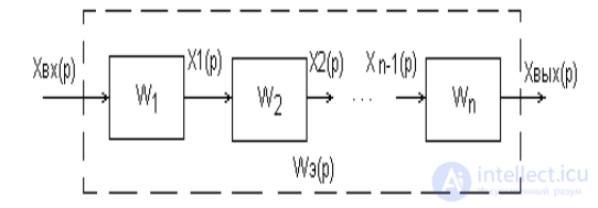 Виды воздействий. Переходная, весовая, передаточная функции в Теории автоматического управления