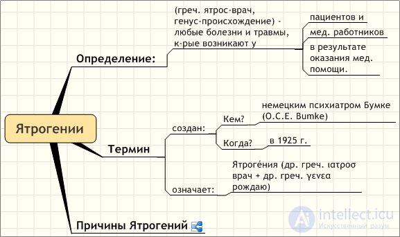 Тесты по психологии с ответами и схемами -  300 тестов