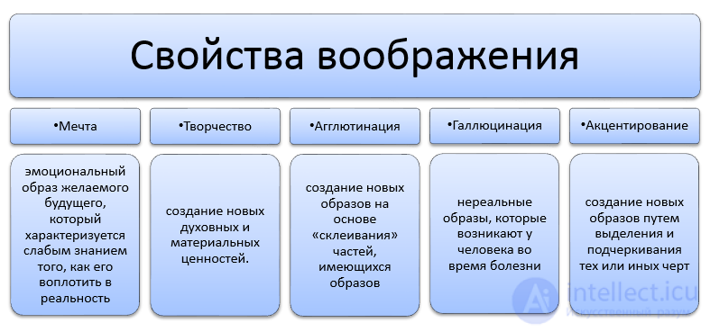 Тесты по психологии с ответами и схемами -  300 тестов