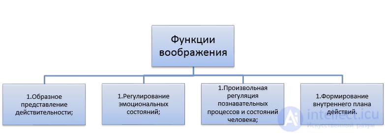 Тесты по психологии с ответами и схемами -  300 тестов