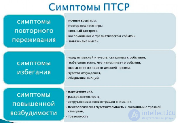 Посттравматическое стрессовое расстройство (ПТСР)