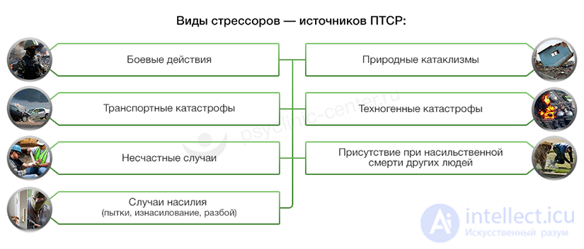 Посттравматическое стрессовое расстройство (ПТСР)