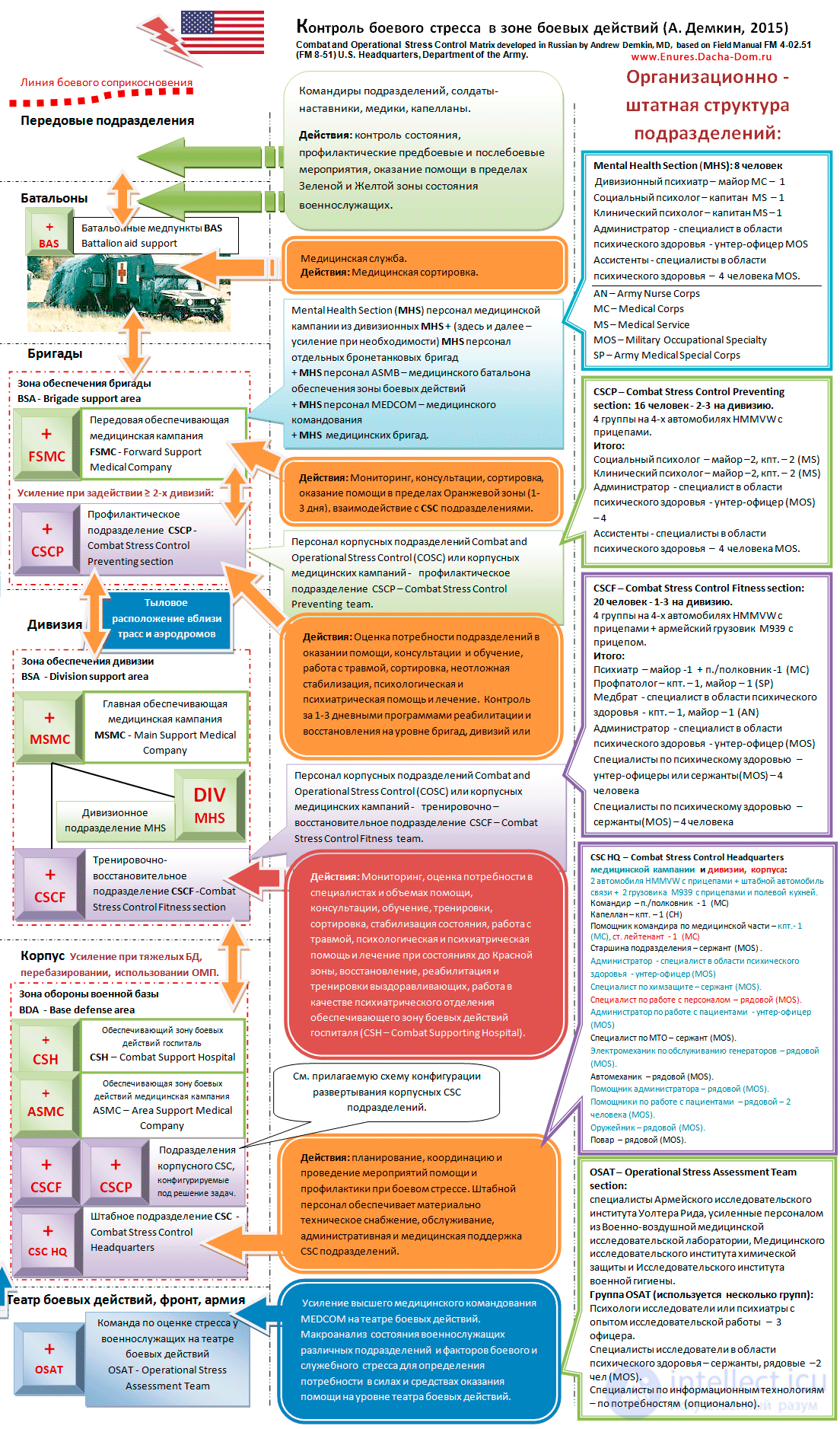 Посттравматическое стрессовое расстройство (ПТСР)