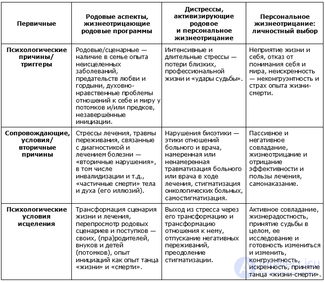 Психологические последствия болезни, последствия онкологических заболеваний, covid и инвалидности