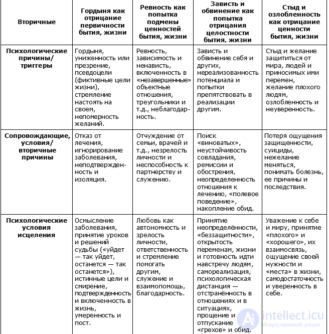 Психологические последствия болезни, последствия онкологических заболеваний, covid и инвалидности