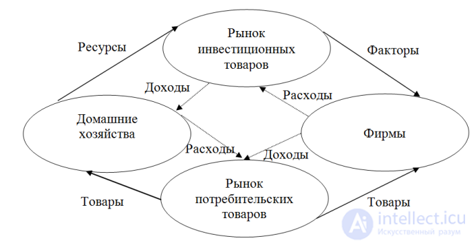 Теория общего равновесия и благосостояния