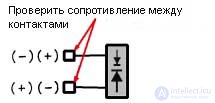 Диагностика и ремонт микроволновой печи