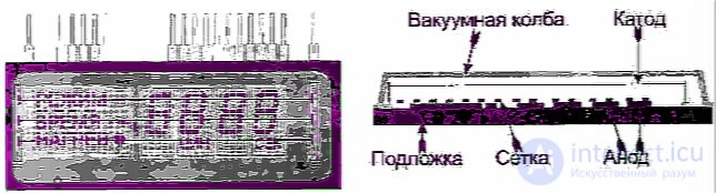 Диагностика и ремонт микроволновой печи