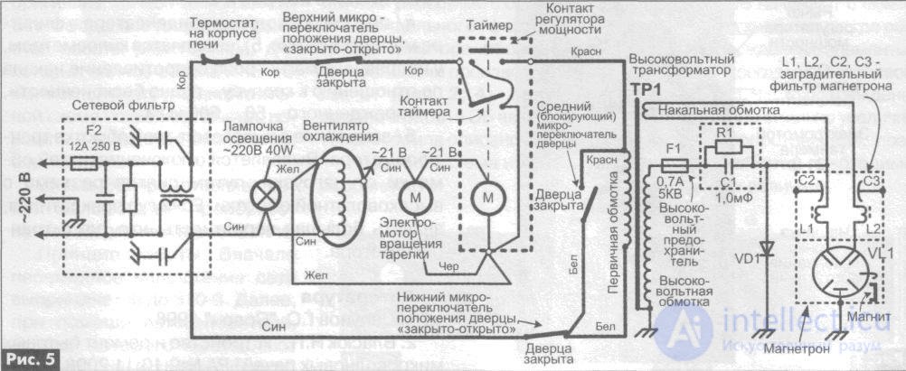 Диагностика и ремонт микроволновой печи