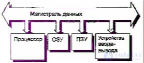 Диагностика и ремонт микроволновой печи