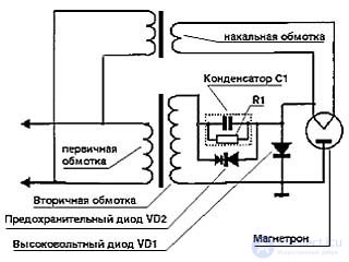 Диагностика и ремонт микроволновой печи