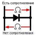 Диагностика и ремонт микроволновой печи