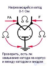 Диагностика и ремонт микроволновой печи