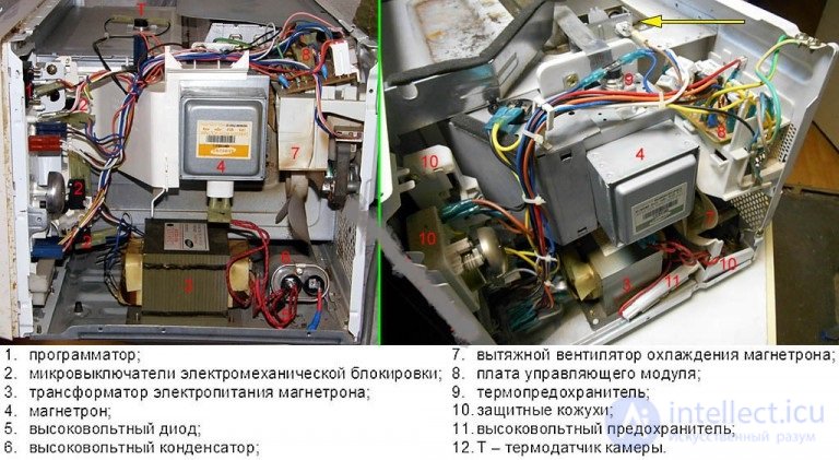 Диагностика и ремонт микроволновой печи