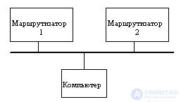 1.4. Протокол межсетевого взаимодействия IP, порты соединения, Polling, web socket,Comet