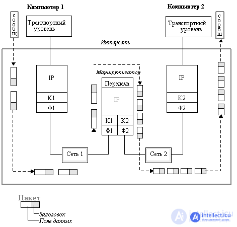 1.4. Протокол межсетевого взаимодействия IP, порты соединения, Polling, web socket,Comet