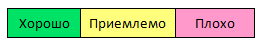 Анализ и оценка сложности алгоритмов, О большое, функции оценки сложности