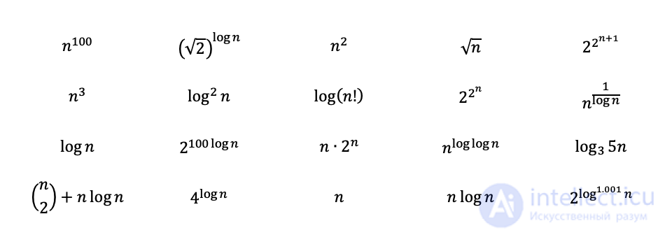 Анализ и оценка сложности алгоритмов, О большое, функции оценки сложности