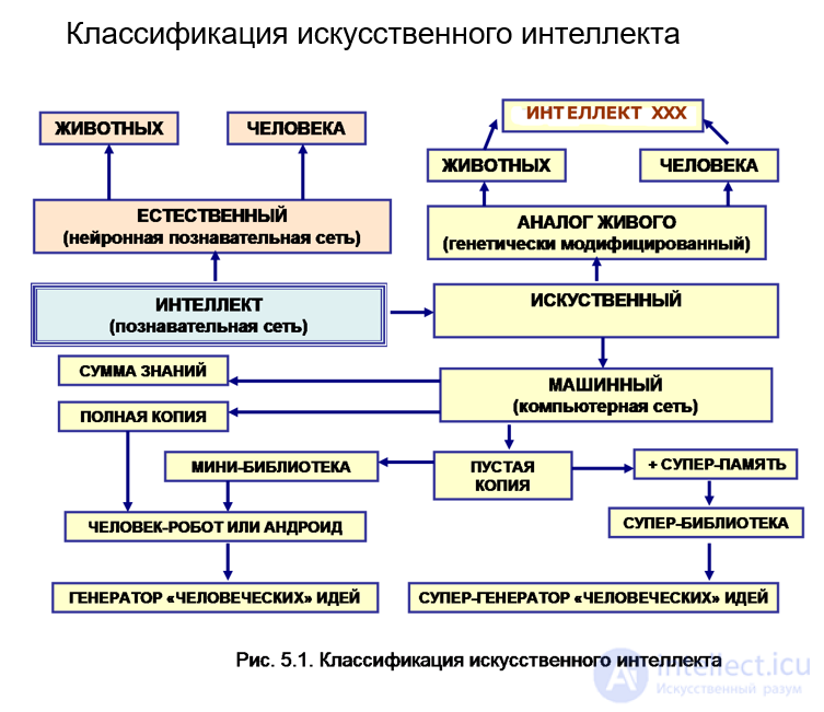 Революция Искусственного интеллекта — путь к Супер-интеллекту