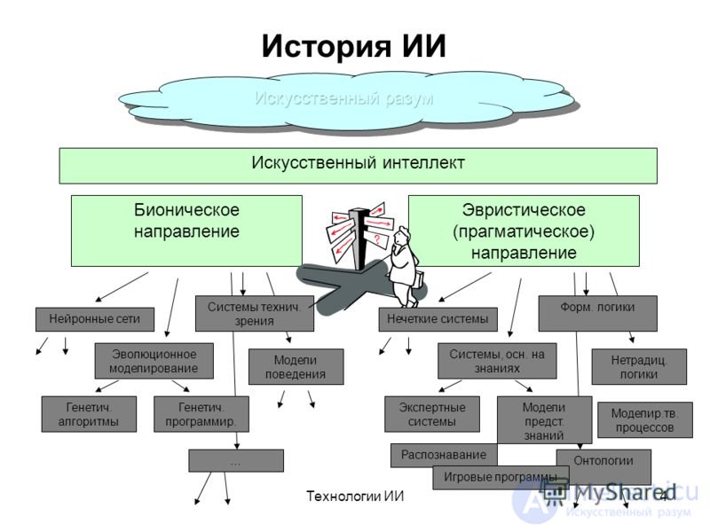 Анализ направления искусственного интеллекта