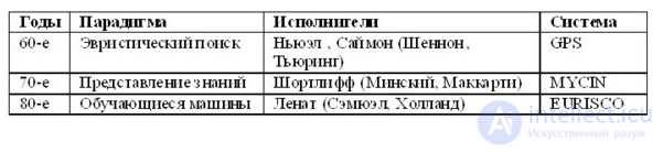 Революция Искусственного интеллекта — путь к Супер-интеллекту