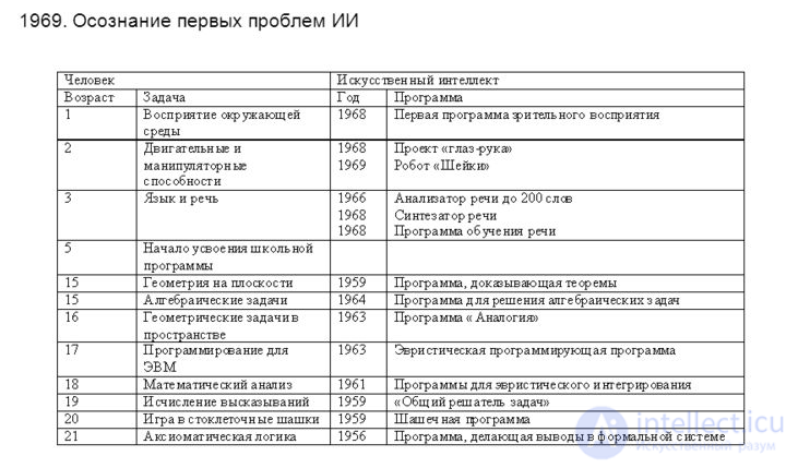 Революция Искусственного интеллекта — путь к Супер-интеллекту