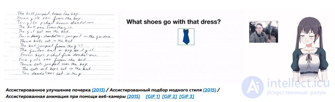 Ассистированное творчество - применение вспомогательных (ассистирующих) систем для творчества