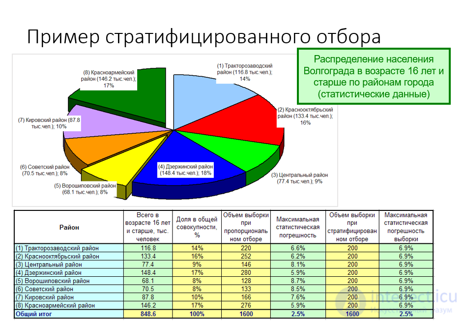 Генеральная совокупность и выборочный метод, Ошибки выборки, Необходимый объем выборки