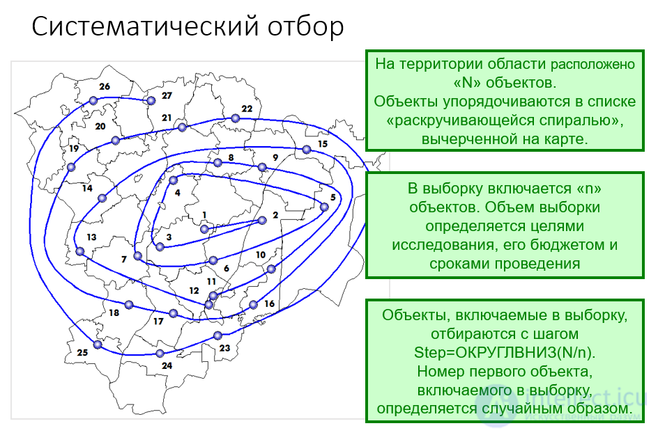 Генеральная совокупность и выборочный метод, Ошибки выборки, Необходимый объем выборки