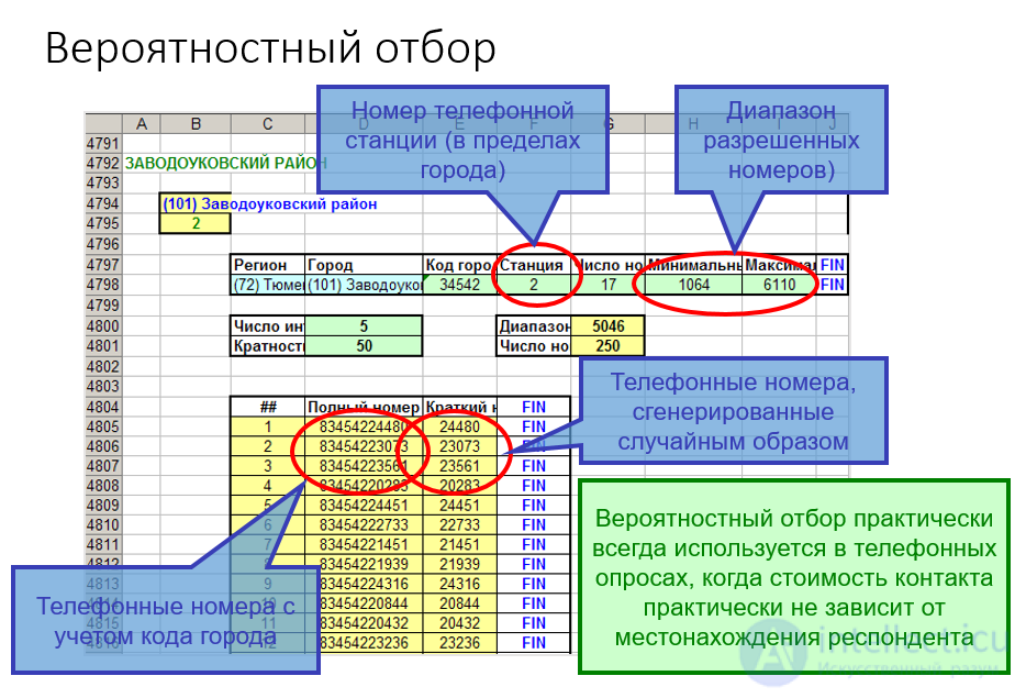 Контрольная работа по теме Статистика (Способы отбора и виды выборки, обеспечивающие репрезентативность) 