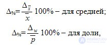 Генеральная совокупность и выборочный метод, Ошибки выборки, Необходимый объем выборки