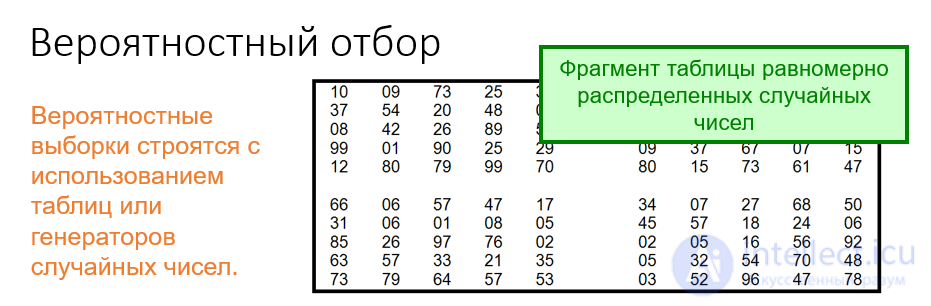 Генеральная совокупность и выборочный метод, Ошибки выборки, Необходимый объем выборки