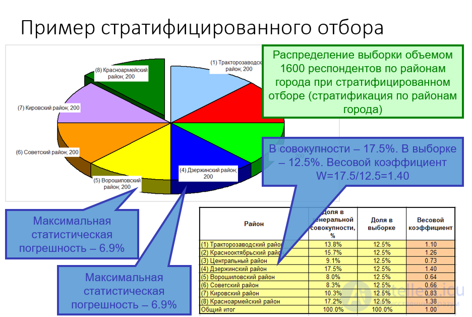 Генеральная совокупность и выборочный метод, Ошибки выборки, Необходимый объем выборки