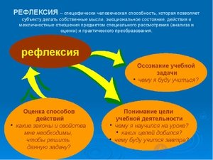 36 УЧЕНИЕ О РЕФЛЕКСИИ В психологии