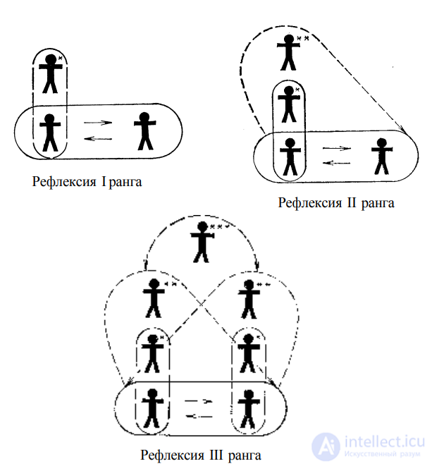 36. Учение о  рефлексии в психологии