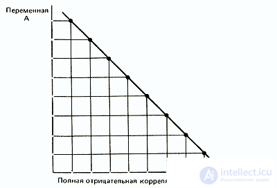 Статистика и обработка данных в психологии