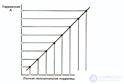 Статистика и обработка данных в психологии