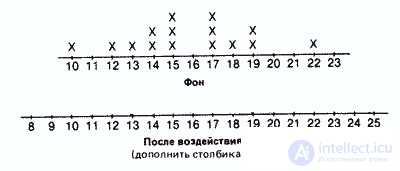 Статистика и обработка данных в психологии