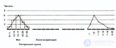 Статистика и обработка данных в психологии