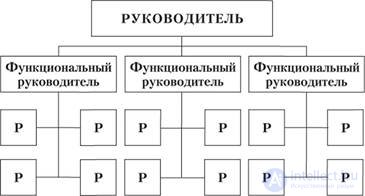 2. ОРГАНИЗАЦИОННАЯ СИСТЕМА