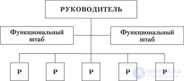 2. ОРГАНИЗАЦИОННАЯ СИСТЕМА