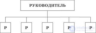 2. ОРГАНИЗАЦИОННАЯ СИСТЕМА