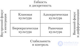 7. ОРГАНИЗАЦИЯ КАК СУБЪЕКТ ПОВЕДЕНИЯ